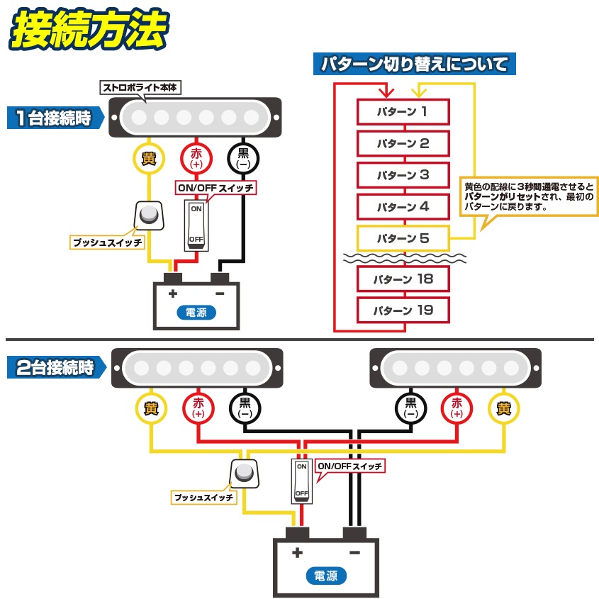 LEDストロボライト 19パターン点灯 DC12v / 24v 対応 (発光色:ブルー)