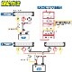 LEDストロボライト 19パターン点灯 DC12v / 24v 対応 (発光色:ブルー)