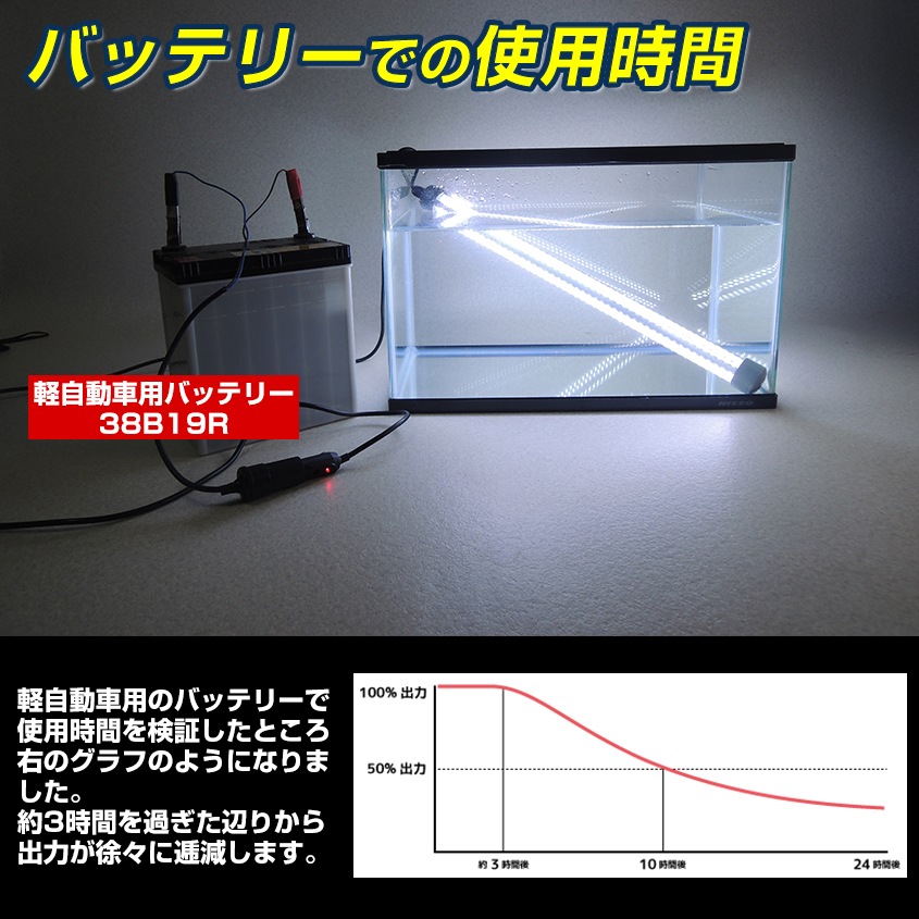 DC12v専用 水中集魚灯 60w ホワイト