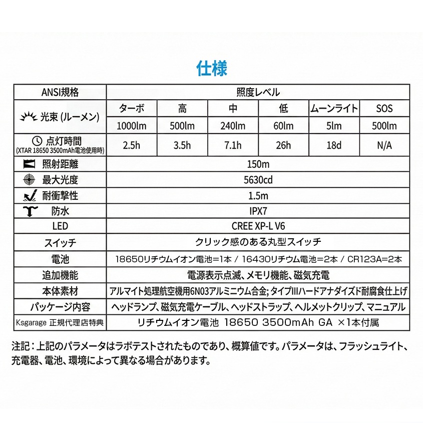XTAR 正規代理店 H3R 充電式 ヘッドライト 18650 リチウムイオン電池 付属 マグネット式充電 懐中電灯