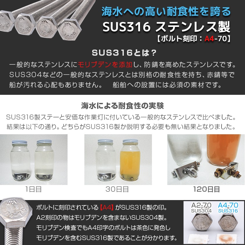 SUS316 ステンレス ボルト M8×60 P1.25 六角ボルト / ナット / ワッシャー / スプリングワッシャー 4点セット