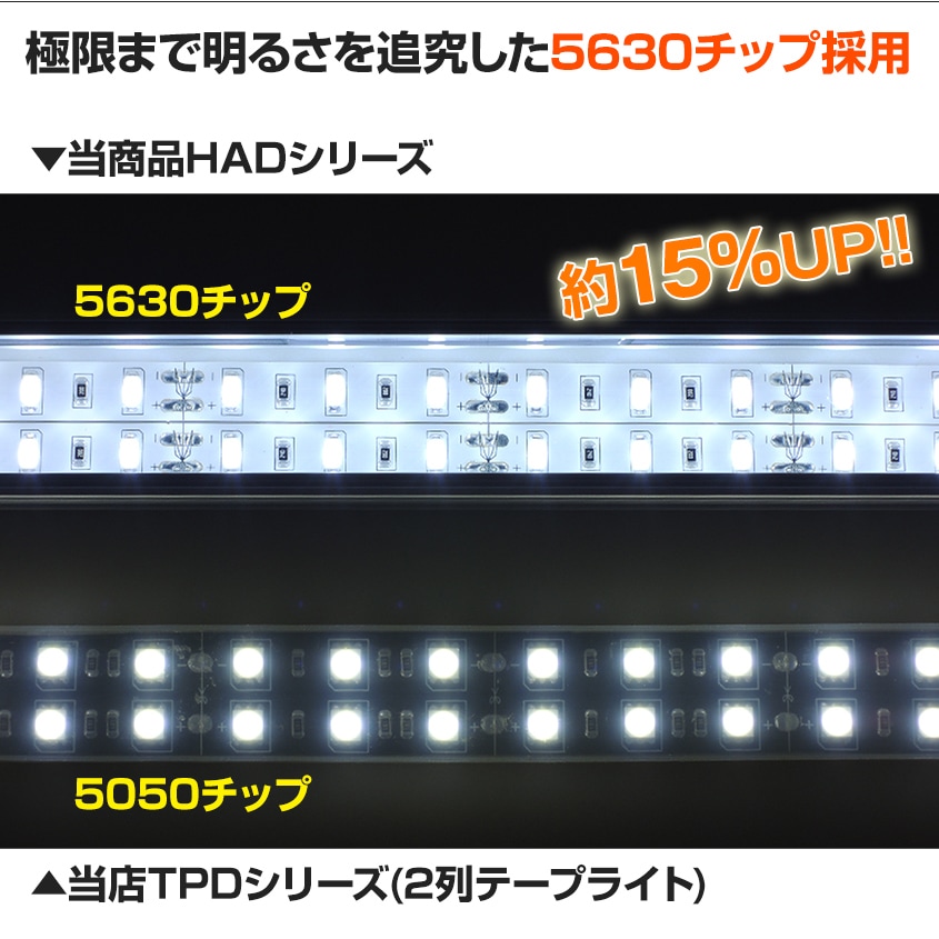 LEDテープライト 21w ホワイト発光 アルミバー内蔵タイプ DC12v専用 (ロングサイズ)