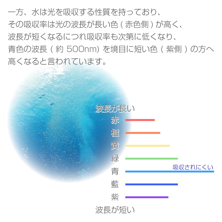 45w 集魚灯 投光器 ブルー発光 拡散配光 カーバッテリー接続キット DC12v/24v 対応 (ブラックボディ)