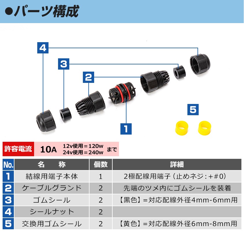 45w 集魚灯 投光器 ブルー発光 拡散配光 カーバッテリー接続キット DC12v/24v 対応 (ブラックボディ)