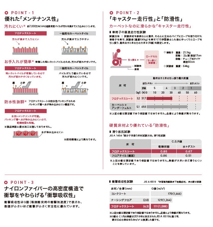 ���󥲥� �ɳꥷ���� 5�� PG-24131��PG-24135 S FLOOR 2025-2027 ������ �ե��ƥå��������� ������ ���󥬥꡼ �����ʹ���ñ�̡��ܡ� 1��(1��)����6m