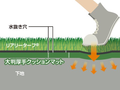 �ꥢ�꡼������®�͹��� RET-TFP-4-15 RET-TFP-7-15 ���ѥ�������ޥå� ��Ƚ���å����ޥå� ���꡼��ե������ Ʃ�奿���� �п� �������ã�����