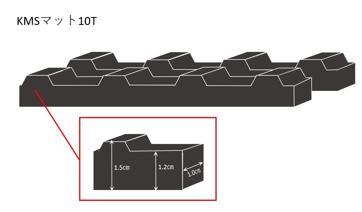 ���ॺ�ޥå� KMS�ޥå� 10T ���¥��๩�� ��100cm��Ĺ��300cm ����15mm����̵������ץ뤢���