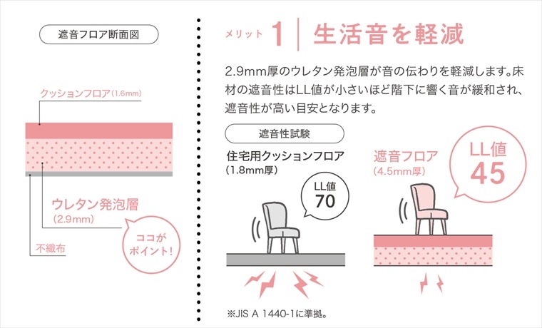 ���󥲥� �ײ��ե��� 8�� LM-12216��LM-12223 �ۡ���ե��� HOME FLOOR 2024-2027 ���å����ե��� �ʹ���ñ�̡��ܡ� 1��(1��)����10m