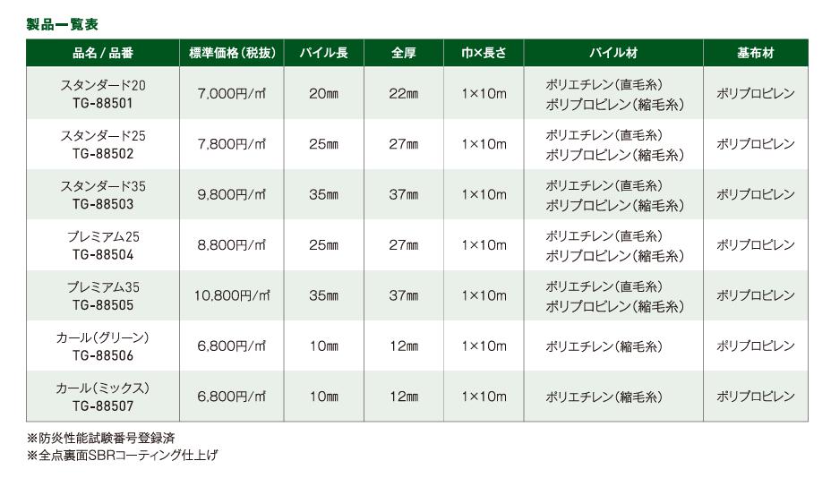 ��ꥫ�� �͹��� �ȥ襰�饹 �����������35 TG-88503 ��100cm ��10m�������