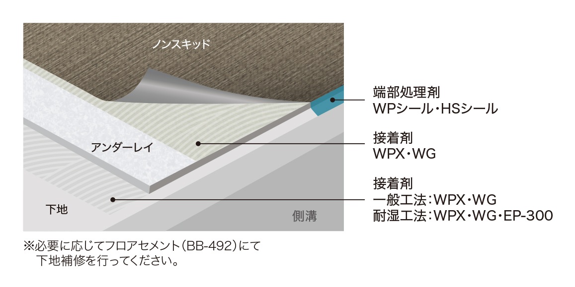 ���󥲥� ��������쥤 �������ѥ��å����� PXU-101 �Υ󥹥��å��б� 91cm�ҡʹ���ñ�̡��ܡ� 1��(1��)����9m