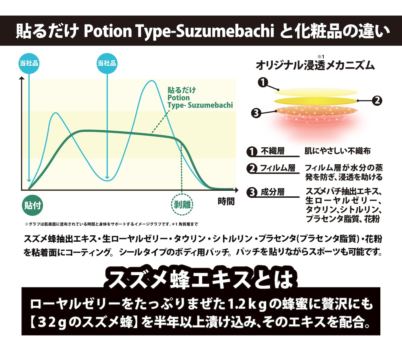 PalouRde　貼るだけPotion TypeS　Suzumebachi