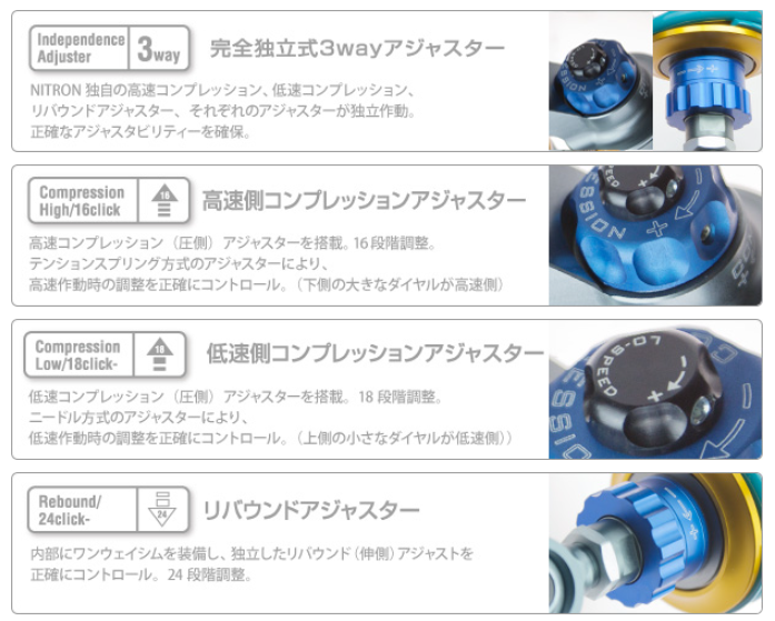 ZRX1100/1200R NITRON リアサス ステルスTWINショック R3