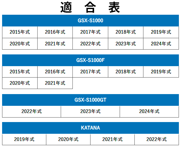 GSX-S1000/F/GT/KATANA ラジエターコアガード
