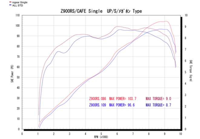 AELLA チタンフルエキマフラーチタンポリッシュ/車検対応(Z900RS/CAFE)