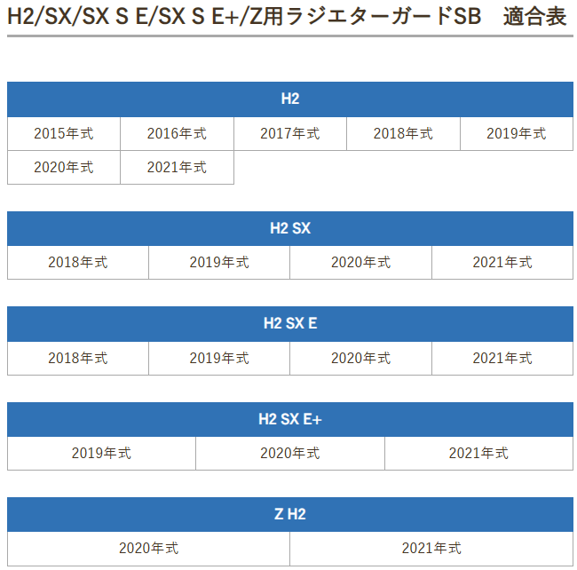 H2SXSE+('19-) H2SXSE / H2SX('18-) / H2('15-) / Z H2　ラジエターコアガード