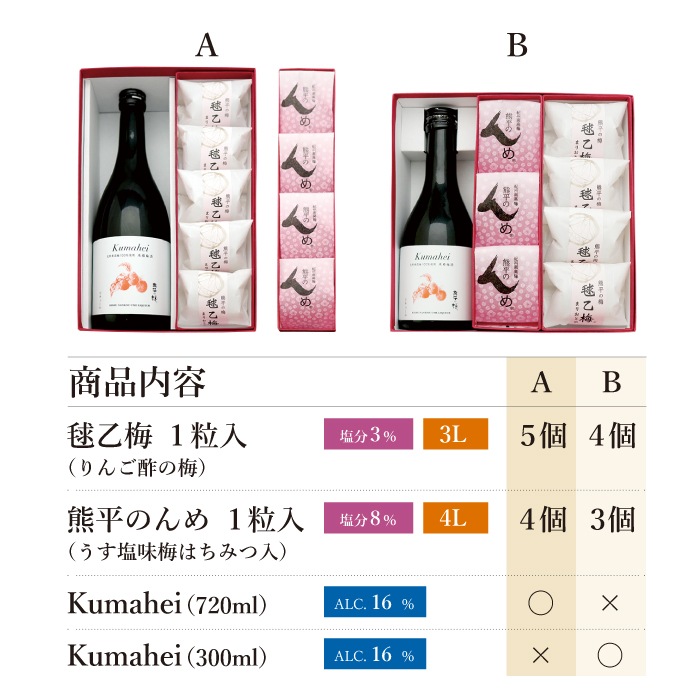 梅酒と梅干の詰め合わせBセット｜梅干しの通販 和歌山の南高梅専門店