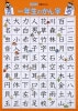 学習ポスター1年生かん字