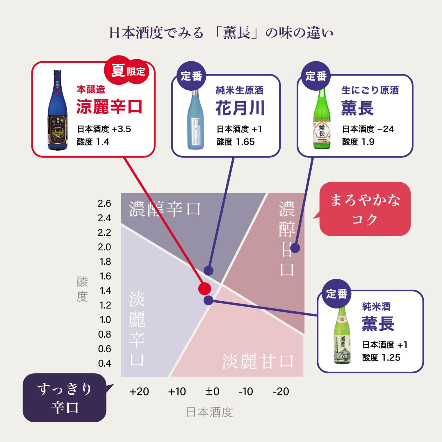 日本酒 夏限定 「 本醸造 涼麗辛口 」 720ml 2025年夏 | 天領日田の