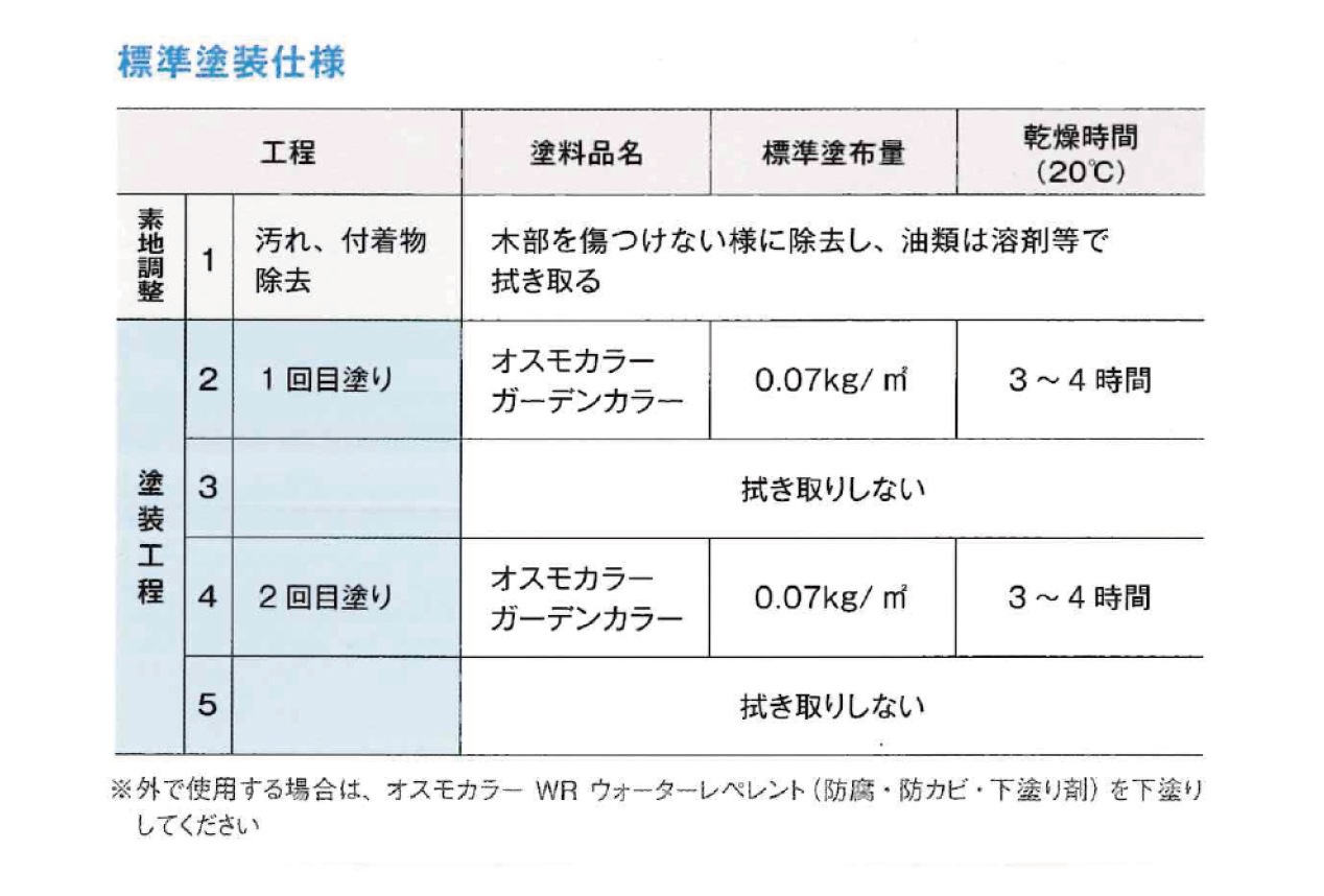 オスモカラー ガーデンカラー