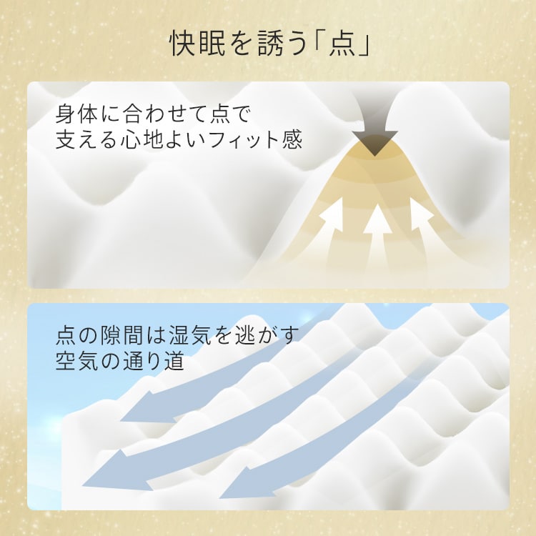 ��ȿȯ�����ޤ�ޥåȥ쥹10cm�ʥץ��ե������SS