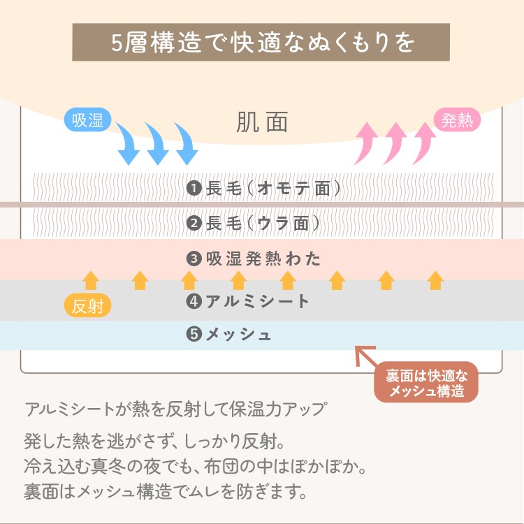 �ߤ��ѥå� ��­�ʤ����ܥ�塼���ߤ��ѥåɡ�120��200cm