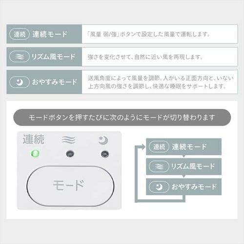 ڥꥹޡۥ졼 ʥǥǥ STF-DCD18T