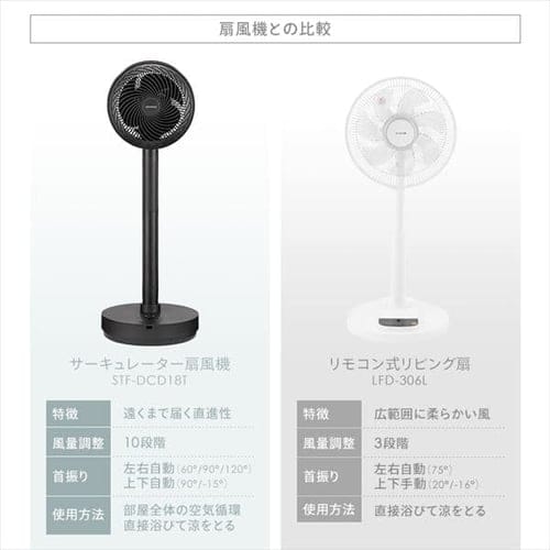 ڥꥹޡۥ졼 ʥǥǥ STF-DCD18T