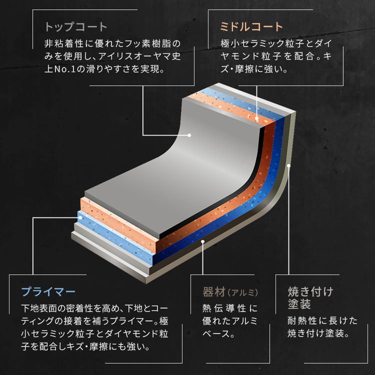 �ƥ饳���� ���� 9�� EHDC-S9S