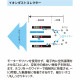 IonicBreeze ե륿쥹 ֥å