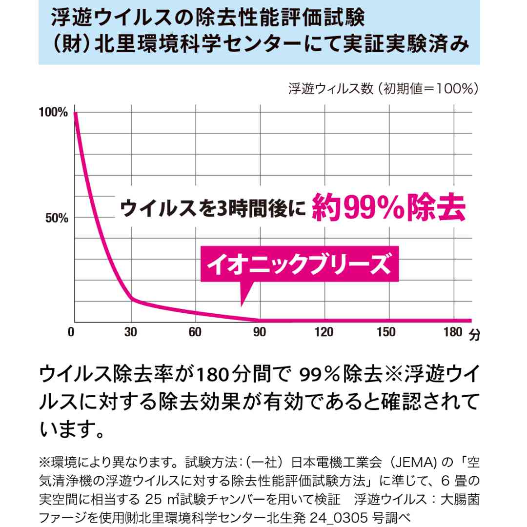 IonicBreeze ե륿쥹 ۥ磻