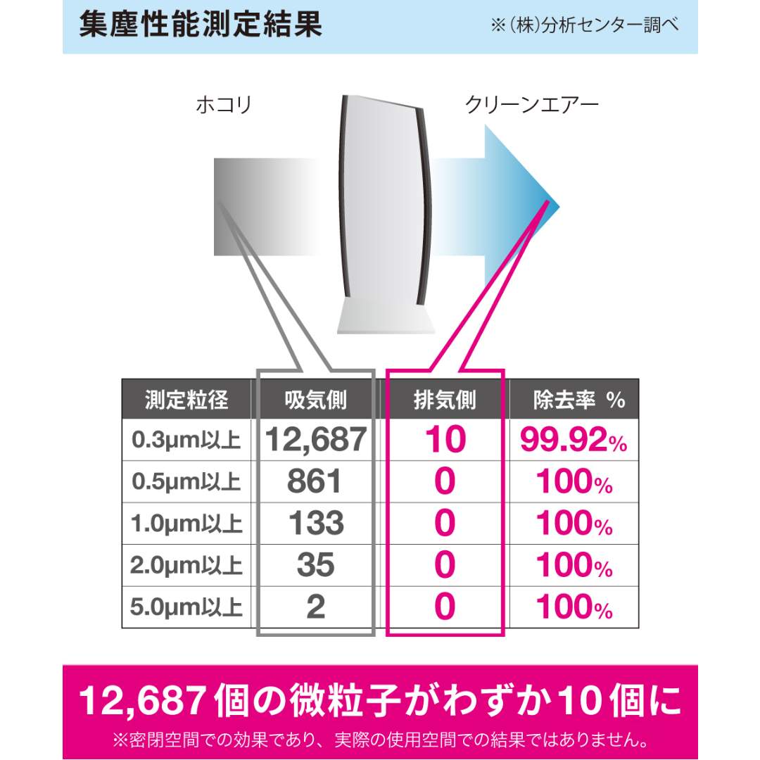 IonicBreeze ե륿쥹 ۥ磻