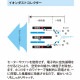 IonicBreeze ե륿쥹 ۥ磻