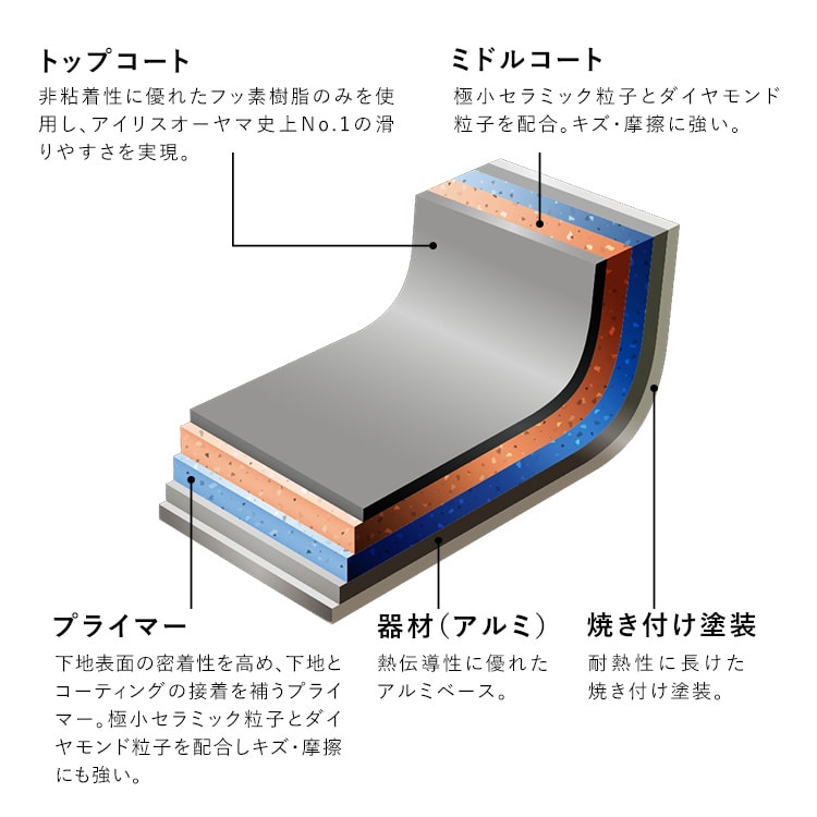 �ƥ饳���� 12�� EHDC-T12S