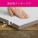 �ԥ����� �ܿ��䴶�Υ���ȥ饰 ��������饰���å� 3��