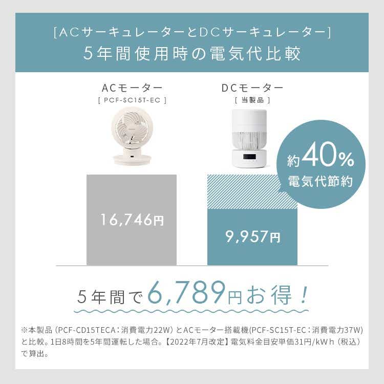 アイリスオーヤマ サーキュレーター PCF-CD15TECA-W ホワイト アイリスオーヤマ】DC サーキュレーター15cm PCF-CD15TECA-W