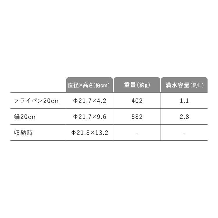 ����ѥ����顦�ե饤�ѥ�4�����å� CPPF-4S