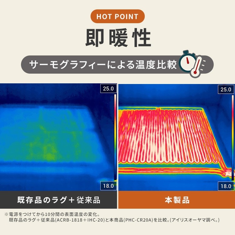 �顦���å����ۥåȥ����ڥå� PHC-CR20A-H ���졼