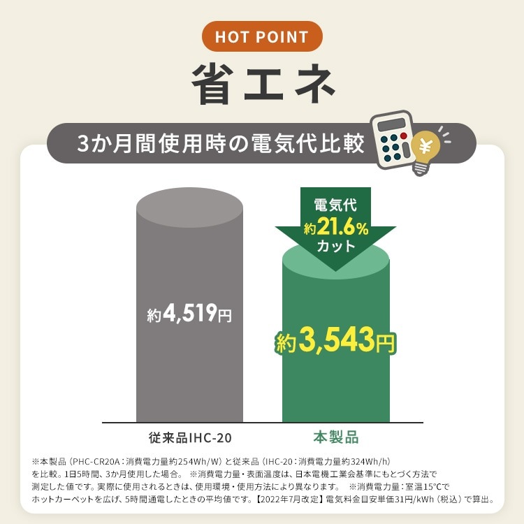 �顦���å����ۥåȥ����ڥå� PHC-CR20A-H ���졼