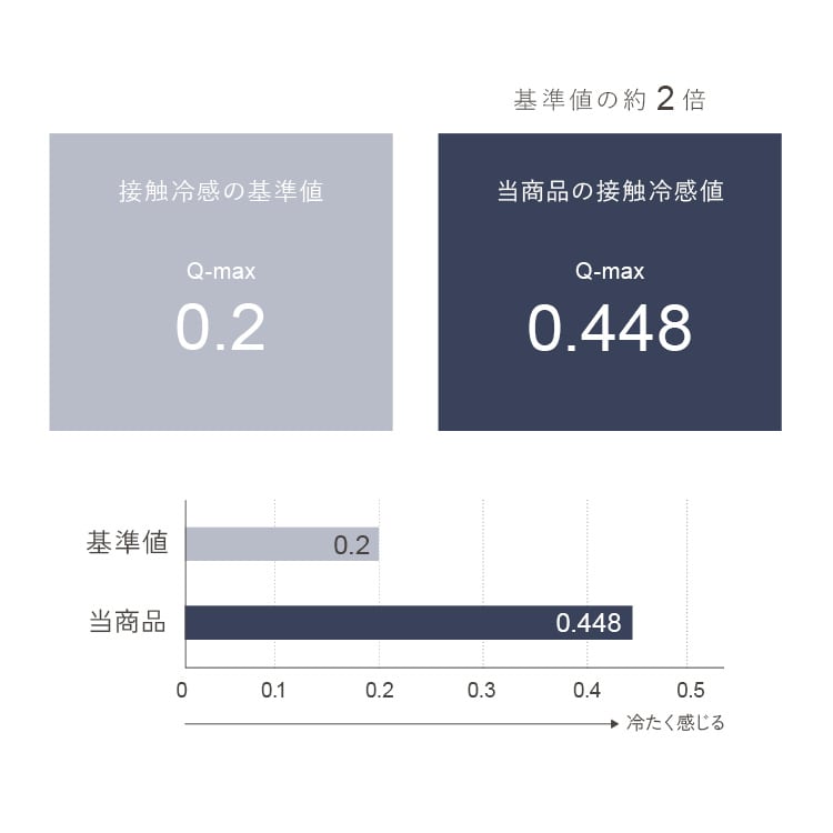 �ܿ��䴶��å���߷����å���� ��55cm