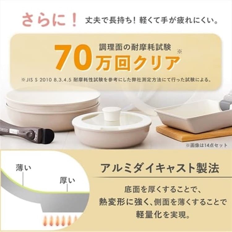 �ե饤�ѥ� 6�����å� IH/�������б� ����ߥå����顼�ѥ� CCRC-6S