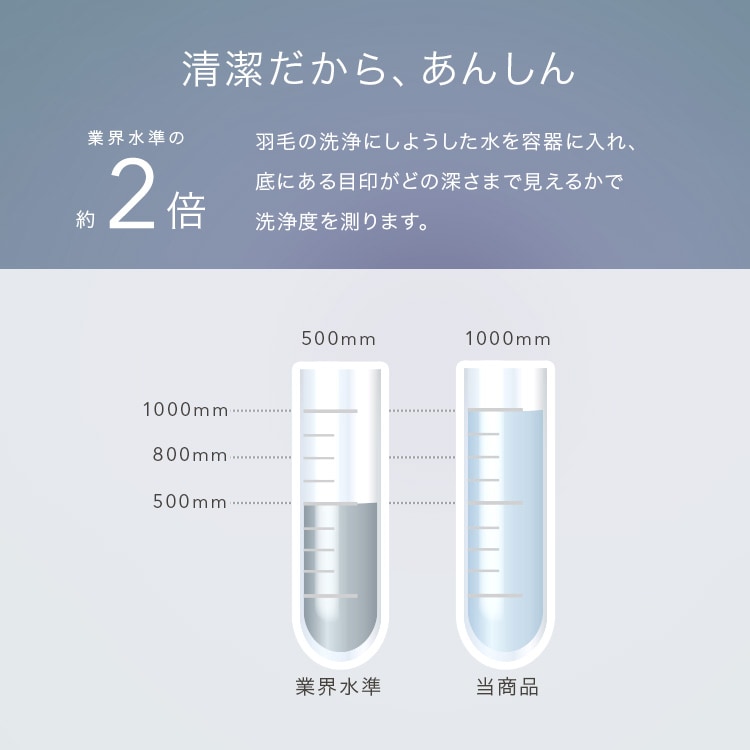 �������� �ԥ奢�ۥ磻�� �ۥ磻�ȥ��å�������97% ���󥰥� �����ܥ꡼