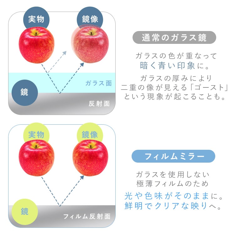 �ڤ��Ƴ��ʤ��ե����ߥ顼 �ޥ��ͥåȥ����� 28��150cm