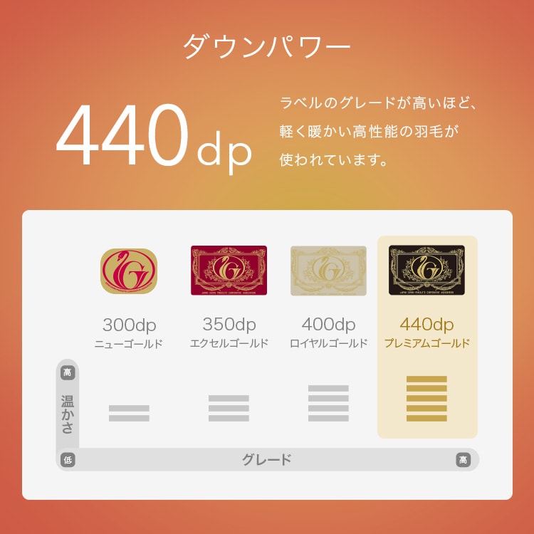 �������� �ԥ奢�ۥ磻�� �ۥ磻�ȥ��å�������97% ���ߥ��֥� �����ܥ꡼