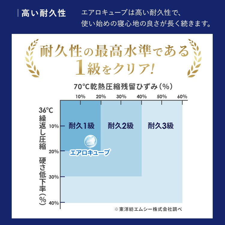 �����꡼�ޥåȥ쥹 MARSR-S �ۥ磻��