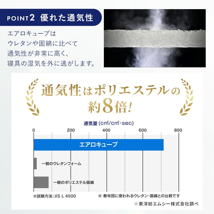 �����꡼�ޥåȥ쥹 MARSR-S �ۥ磻��