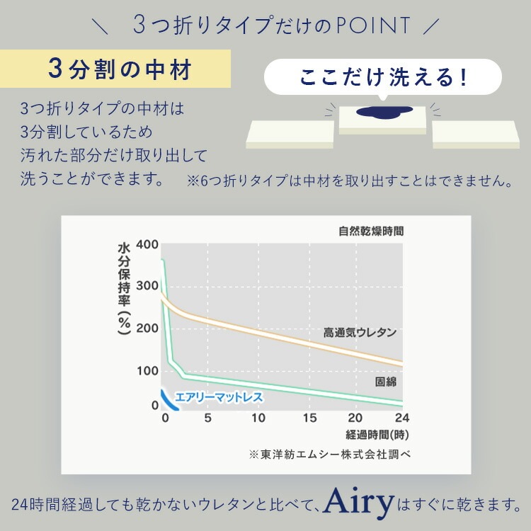 �����꡼�ޥåȥ쥹 MARSR-S �ۥ磻��