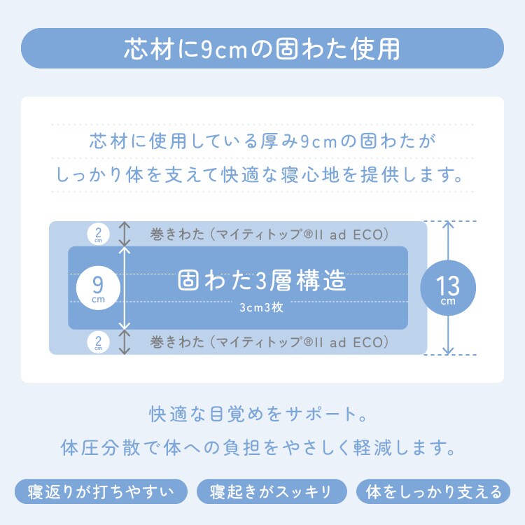 ���ä���Ǥ�����ߤ����� SD�����ܥ꡼ APE52536-30IV-5S