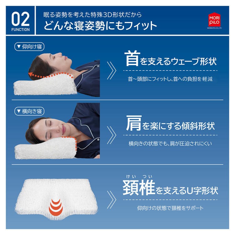 �� �������꡼�� �ե����С��ԥ��� 3D �ۥ磻��