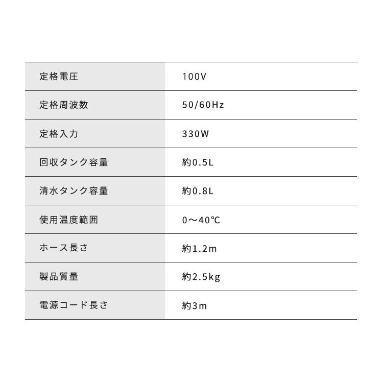 �ڥ����ꥹ������ޡۥ�󥵡����꡼�ʡ� RNSP-P500 �ۥ磻��