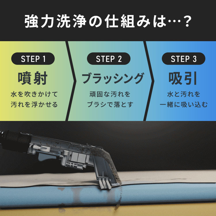 アイリスオーヤマ】リンサークリーナー RNSP-P500 ホワイト